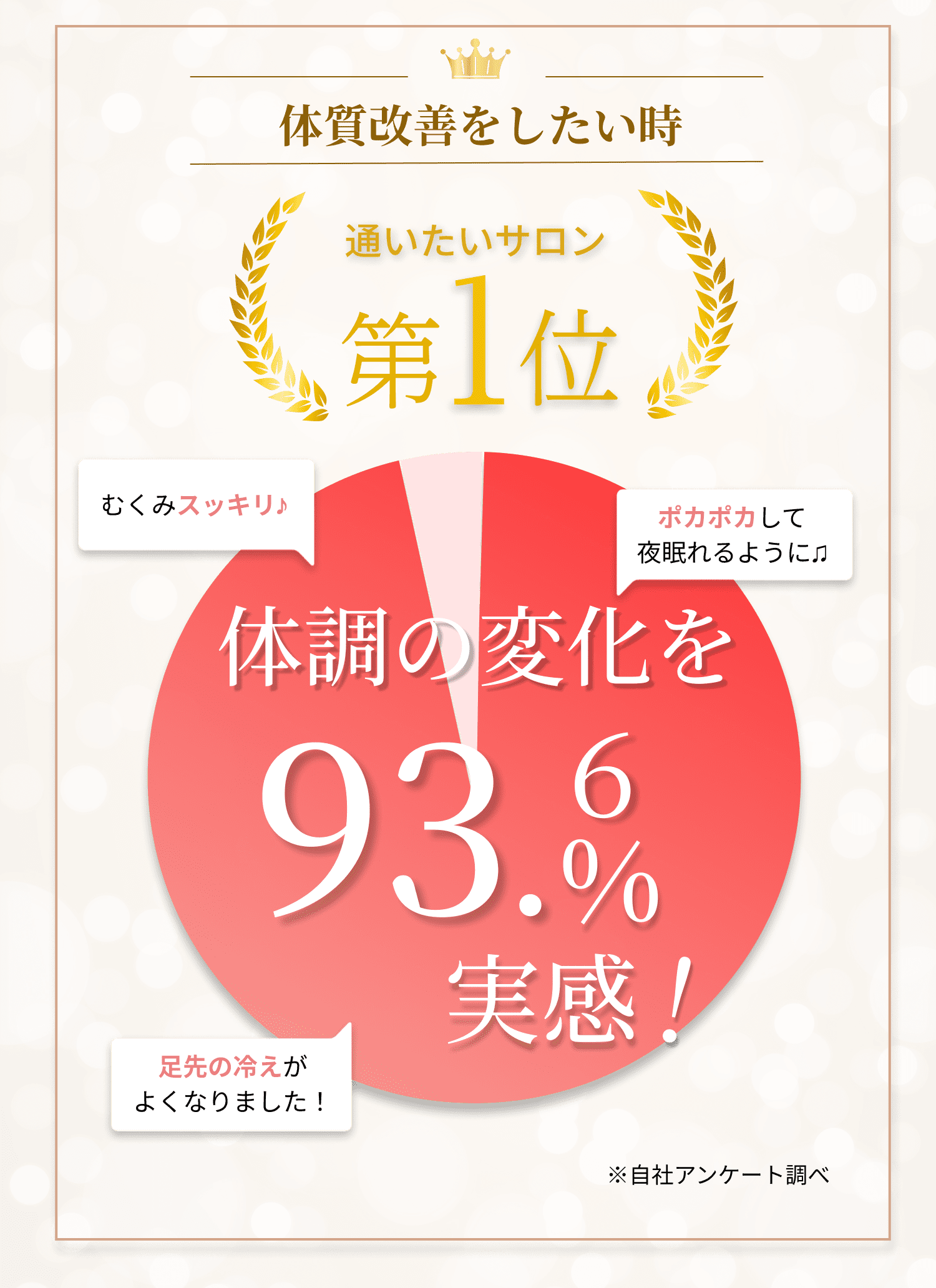 体質改善をしたい時 通いたいサロン第１位